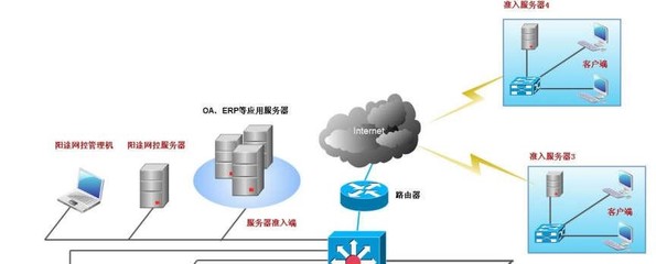 旺賽科技 數(shù)據(jù)防泄密，構(gòu)建企業(yè)網(wǎng)絡(luò)與信息安全新防線