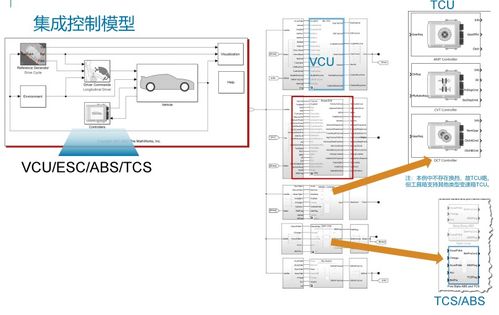 基于MATLAB仿真的車輛協(xié)調(diào)再生制動(dòng)控制策略與集成線控制動(dòng)系統(tǒng)開(kāi)發(fā)