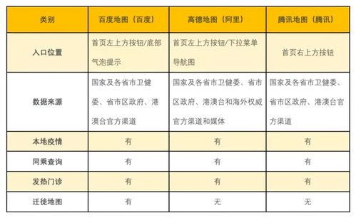 互聯(lián)網(wǎng)公司的技術(shù)戰(zhàn)疫，互聯(lián)網(wǎng)信息服務(wù)及格了嗎？